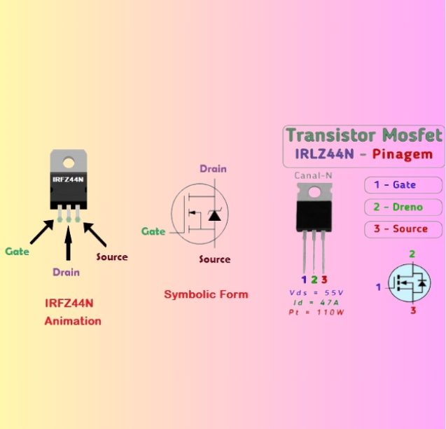 IRLZ44N Vs IRFZ44N A Comprehensive Comparison Of Power MOSFETS